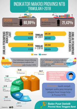 NTB, Q1 2018 NTB Economy Is Stable