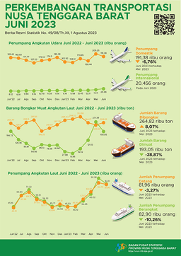 NTB, June 2023 Growth Of Transportation Statististics