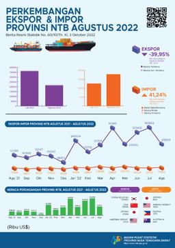 August 2022 Development Of Exports And Imports Of Nusa Tenggara Barat