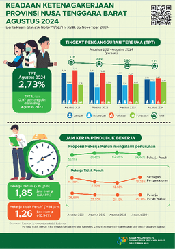 Keadaan Ketenagakerjaan Provinsi Nusa Tenggara Barat Agustus 2024