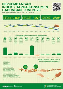 Perkembangan Inflasi Gabungan Dua Kota (Kota Mataram Dan Kota Bima) Juni 2023